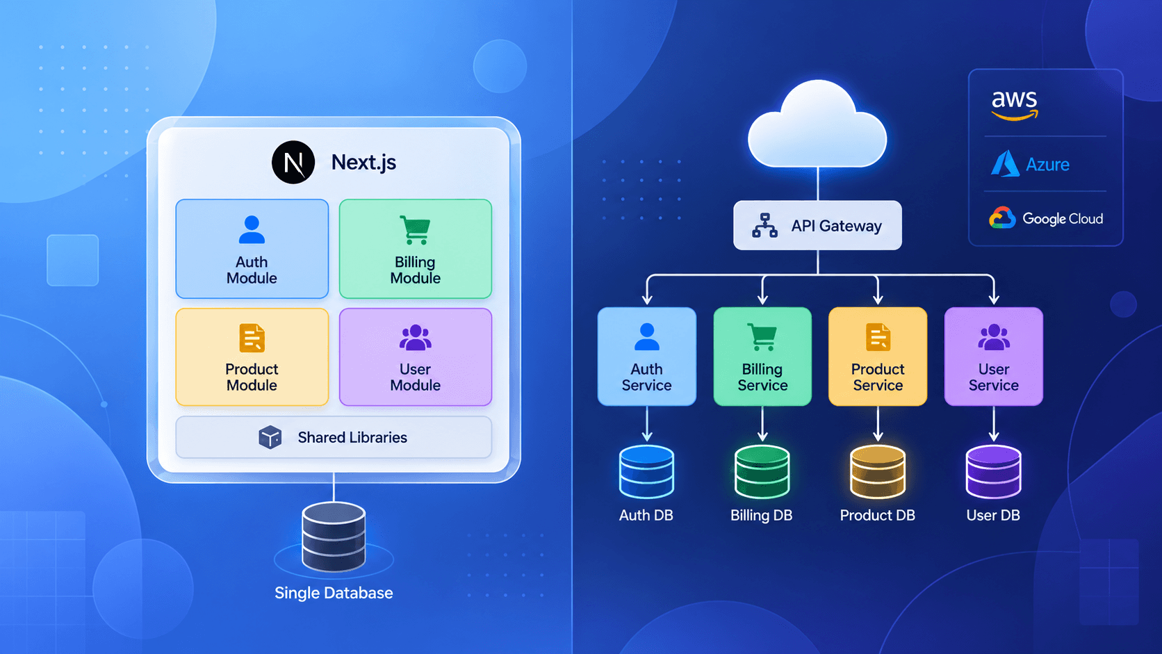 Modular Monolith vs Microservices: How to Decide in 2026