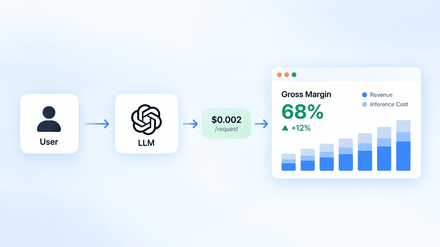 Track Inference Cost per Customer From Day One - stackonomist