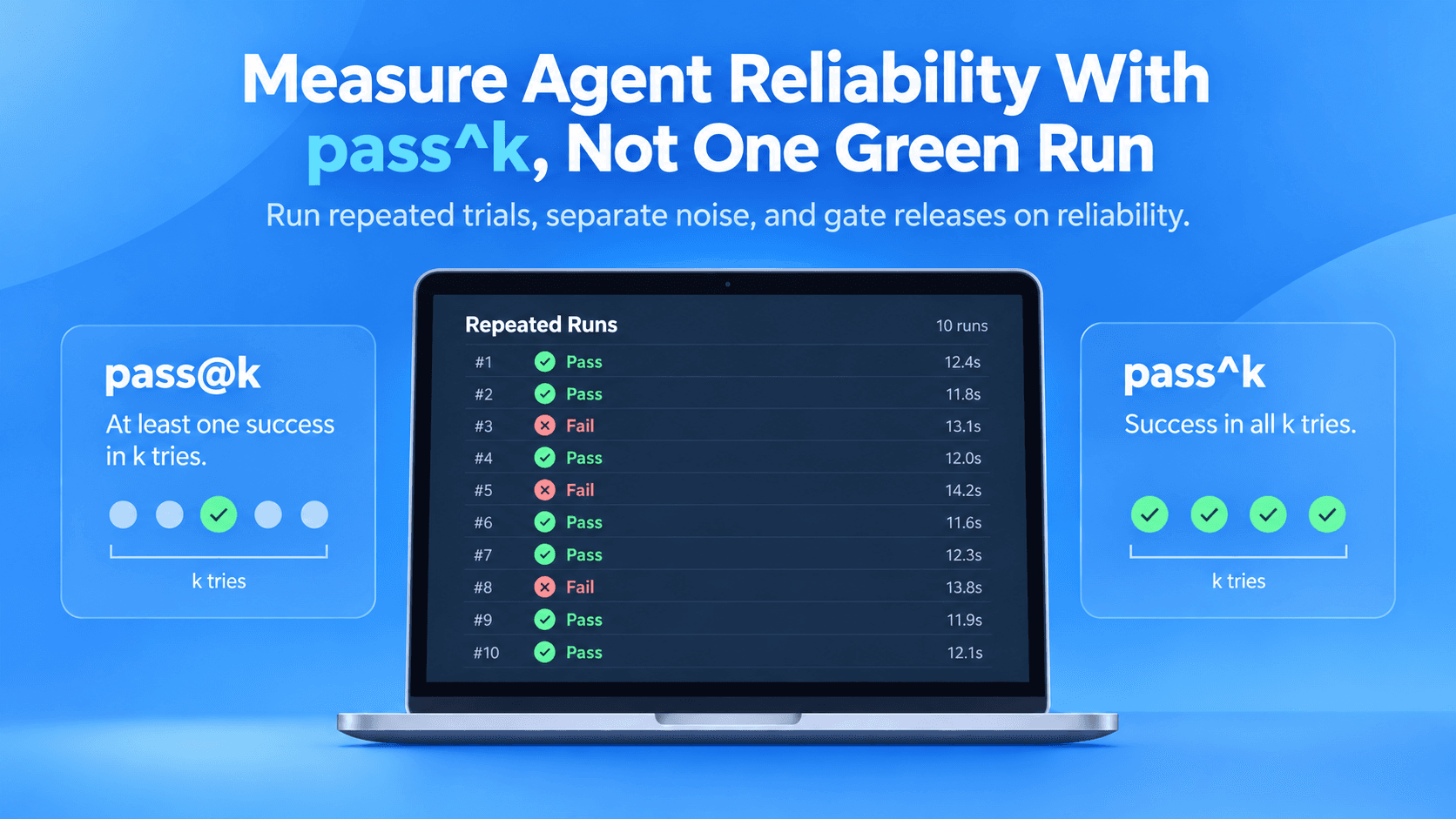 Measure Agent Reliability - Stackonomist