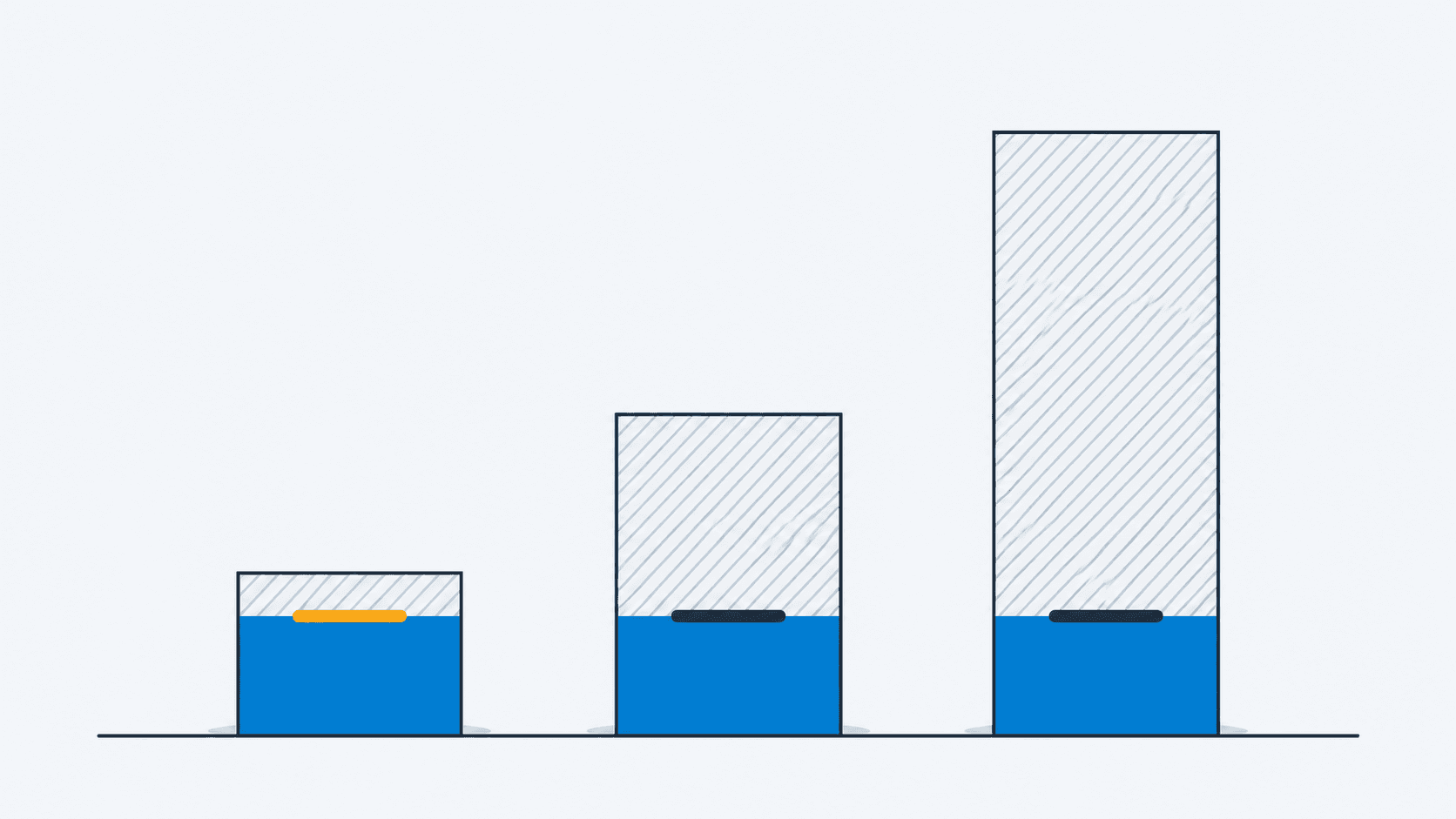 Minimalist Hatching Bar Chart