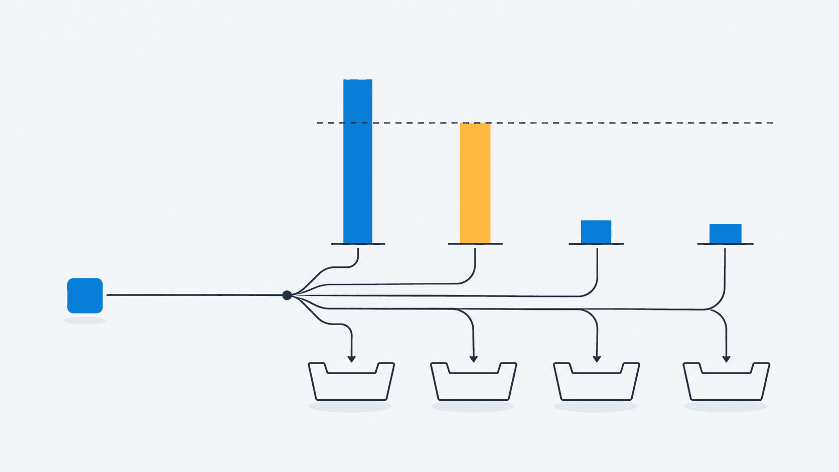 Minimalist Routing Flowchart with Distribution Bins