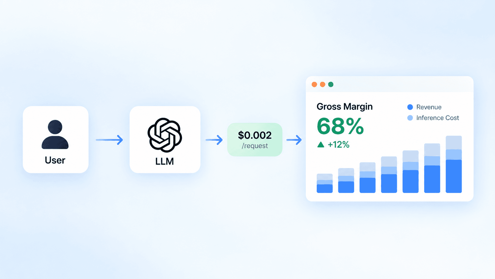 Track Inference Cost per Customer From Day One - stackonomist