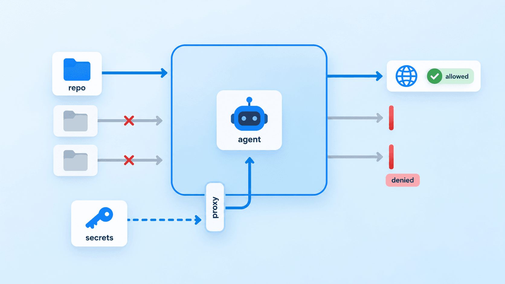 Docker Sandboxes for AI Agents