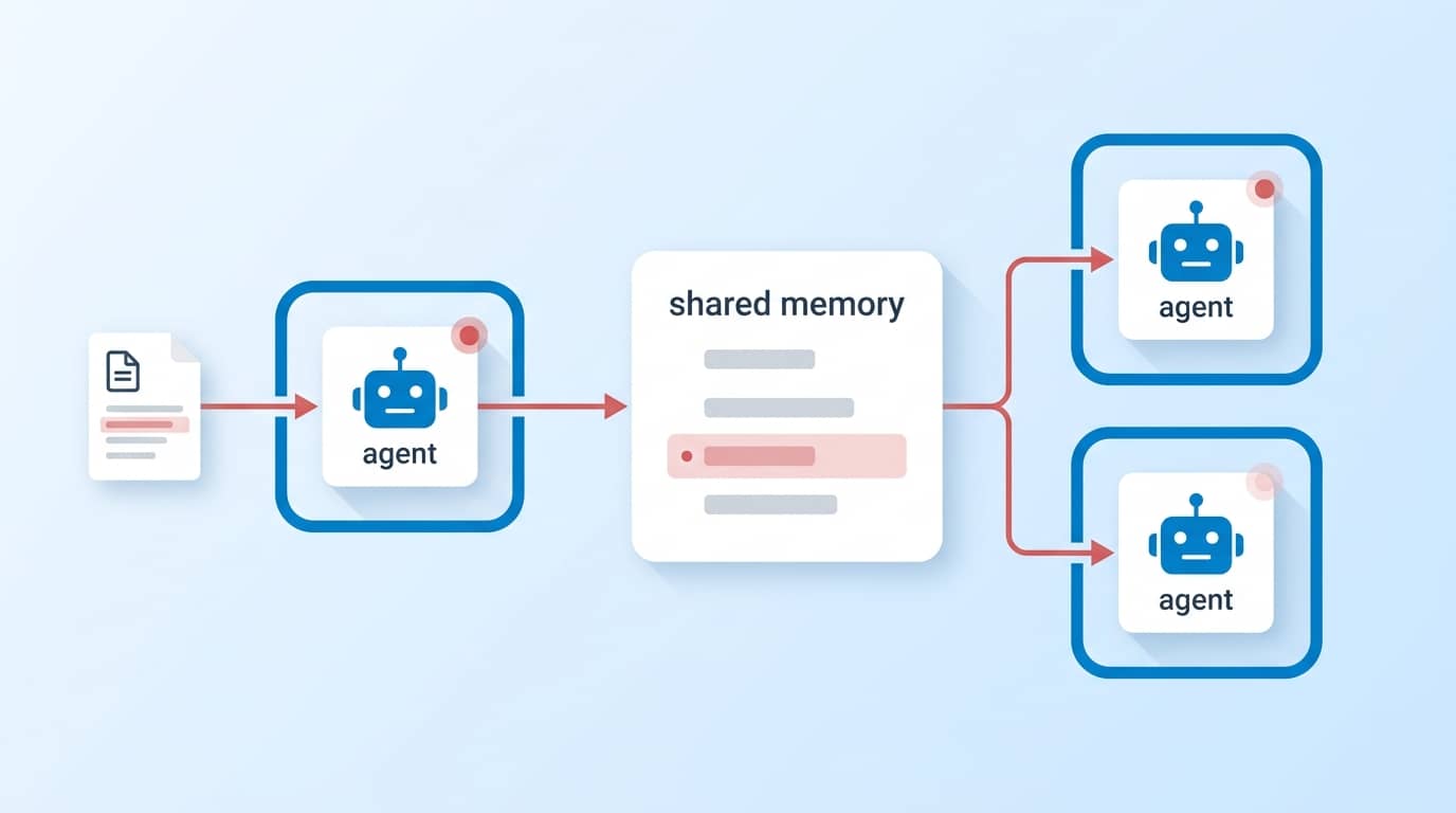 How Prompt Injection Spreads Between Agents Through Shared State
