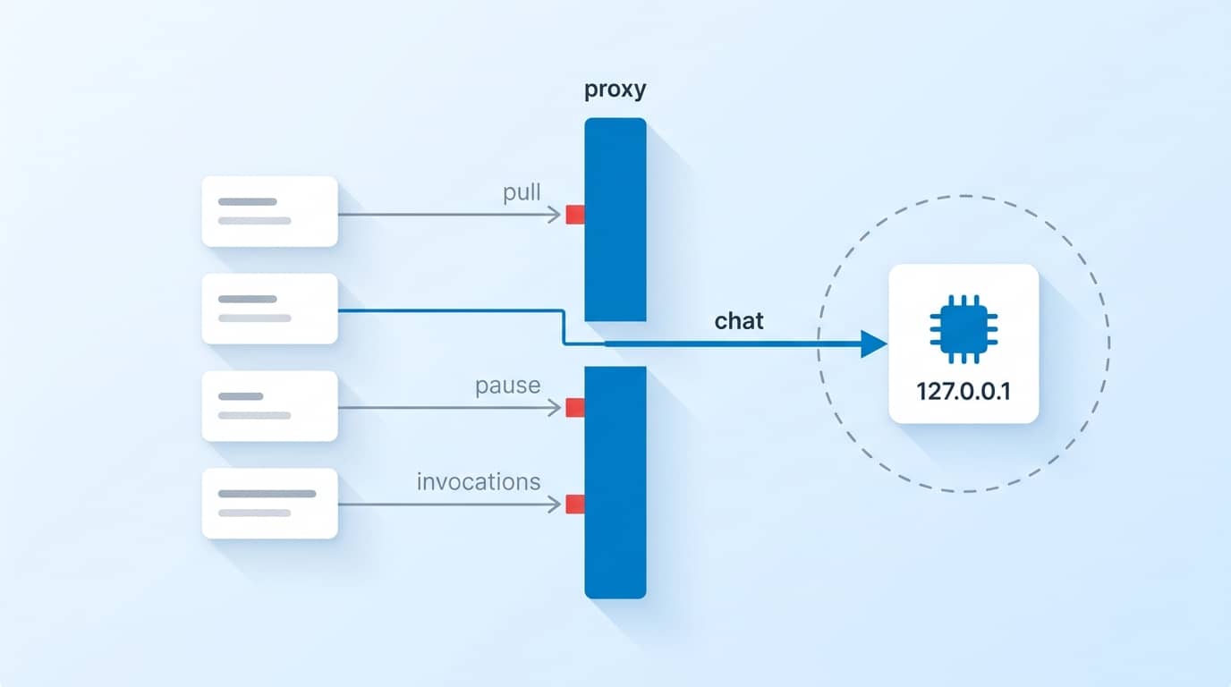 Lock Down a Self-Hosted LLM Server: Ollama and vLLM Defaults