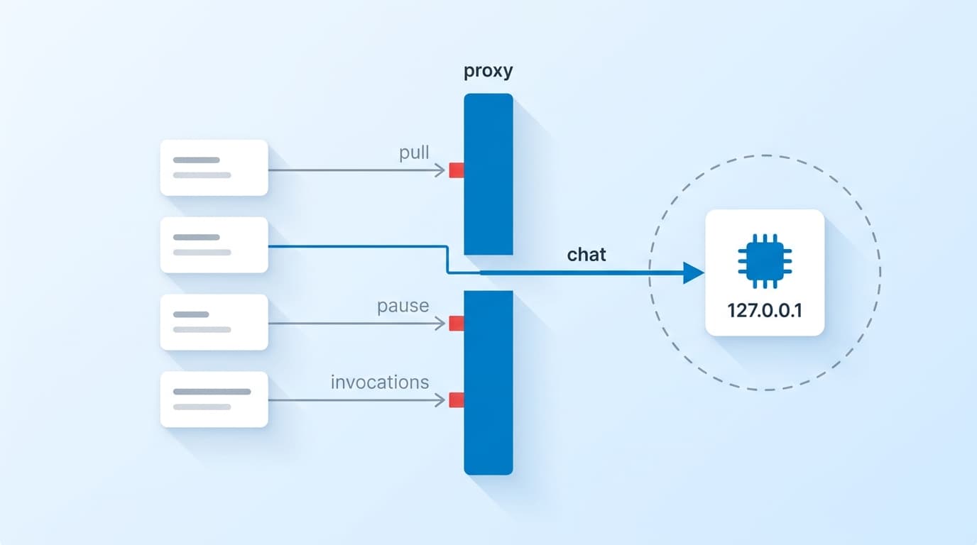 Lock Down a Self-Hosted LLM Server: Ollama and vLLM Defaults