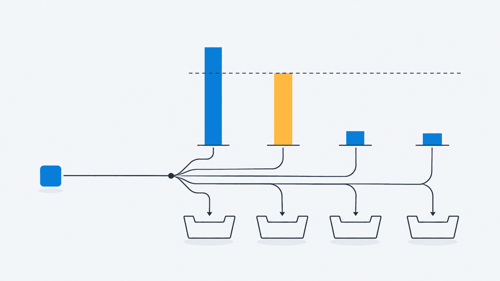 Minimalist Routing Flowchart with Distribution Bins
