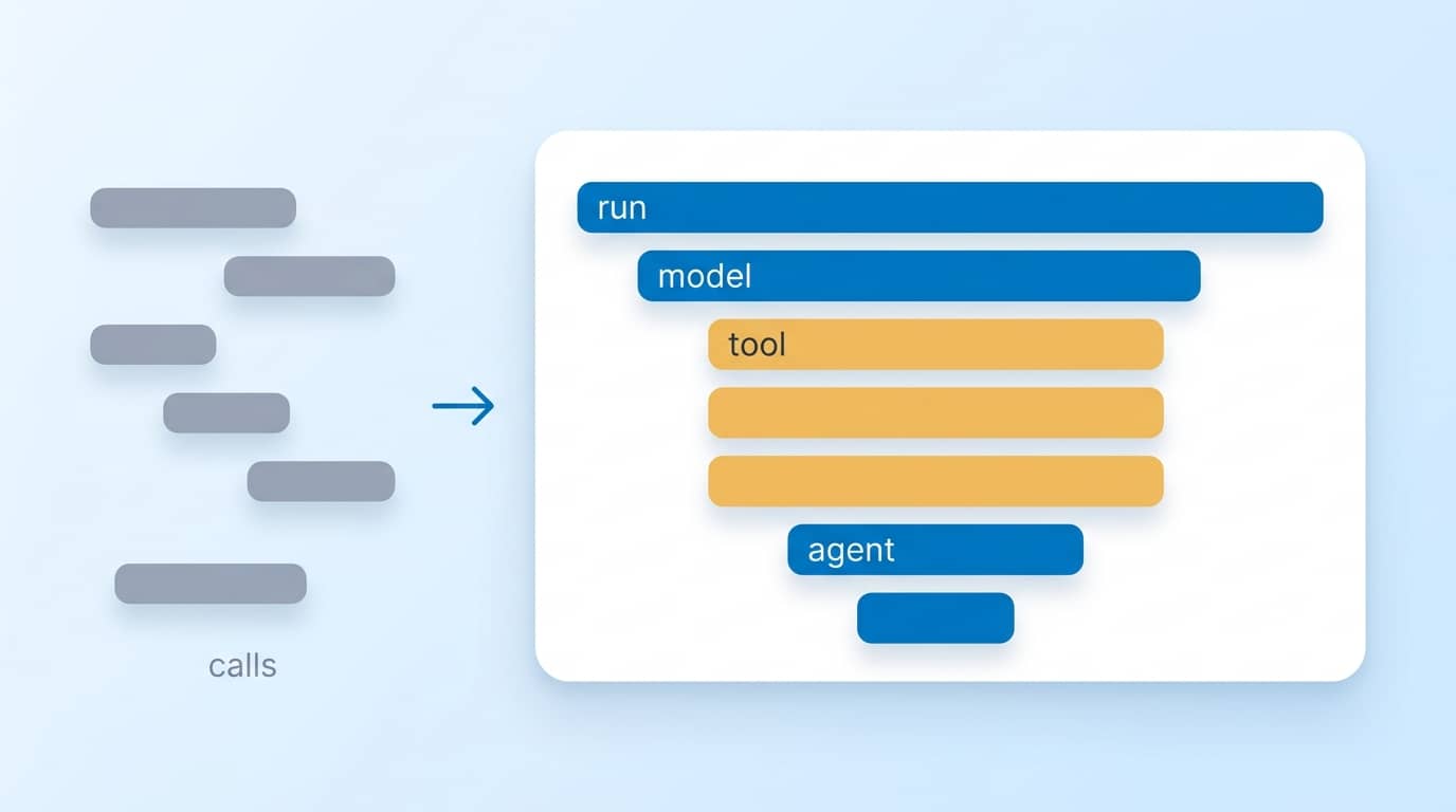 Observability for AI Agents
