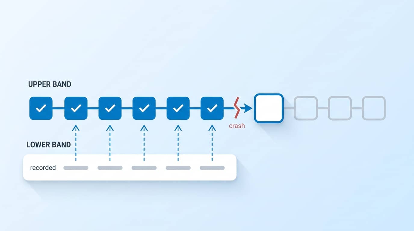 Surviving a Crash at Step 40