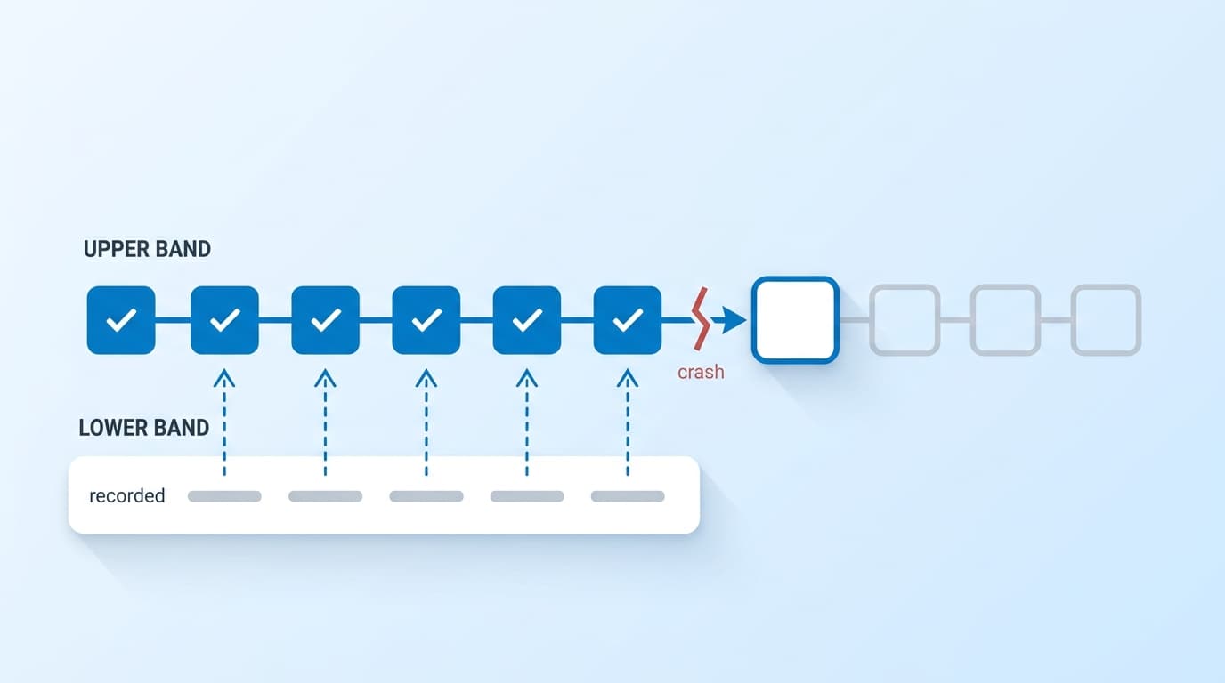 Surviving a Crash at Step 40